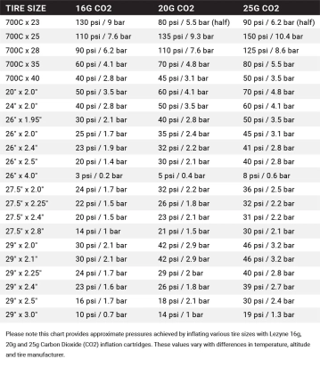 CO2 SPREMNIK 20G LEZYNE