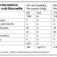ENERGY DRINK MIX BOOST 60 NEUTRAL 960g NAAK